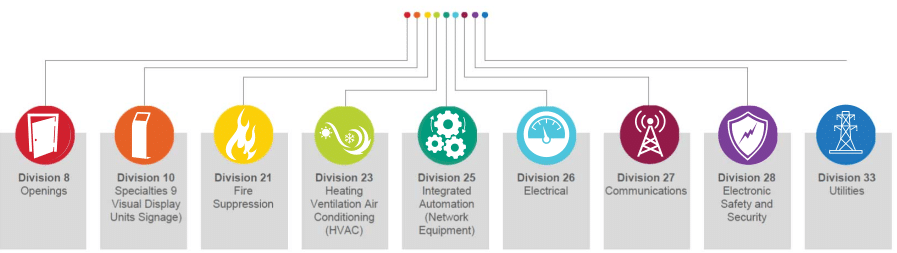 Integrated automation for network equipment