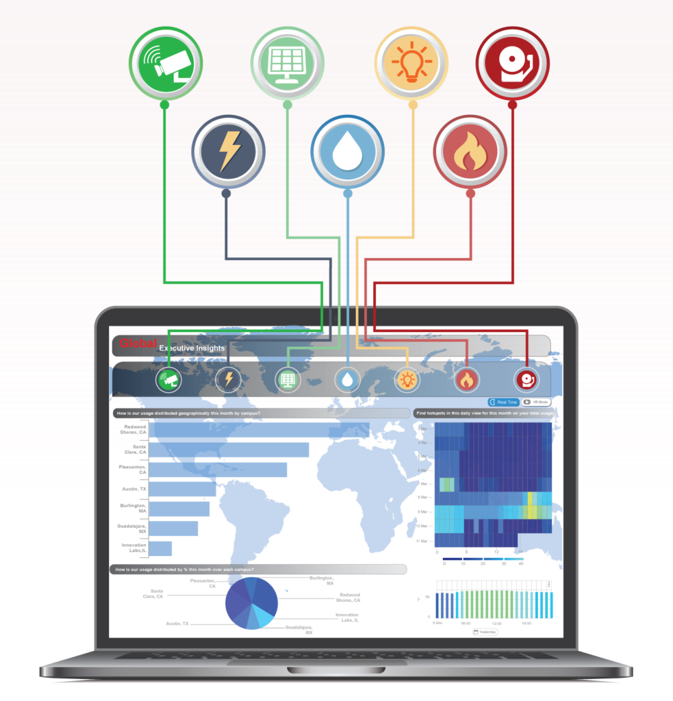 Master Systems Inegration Platform