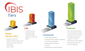 Smart Building Software Tiers